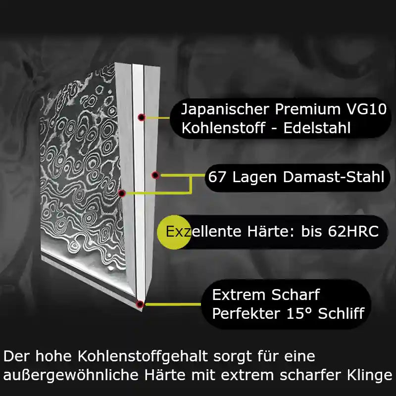 Grafische Schnittdarstellung einer Damastklinge mit VG10-Edelstahlkern und 67 Lagen Damaststahl – Aufbau klar erkennbar.